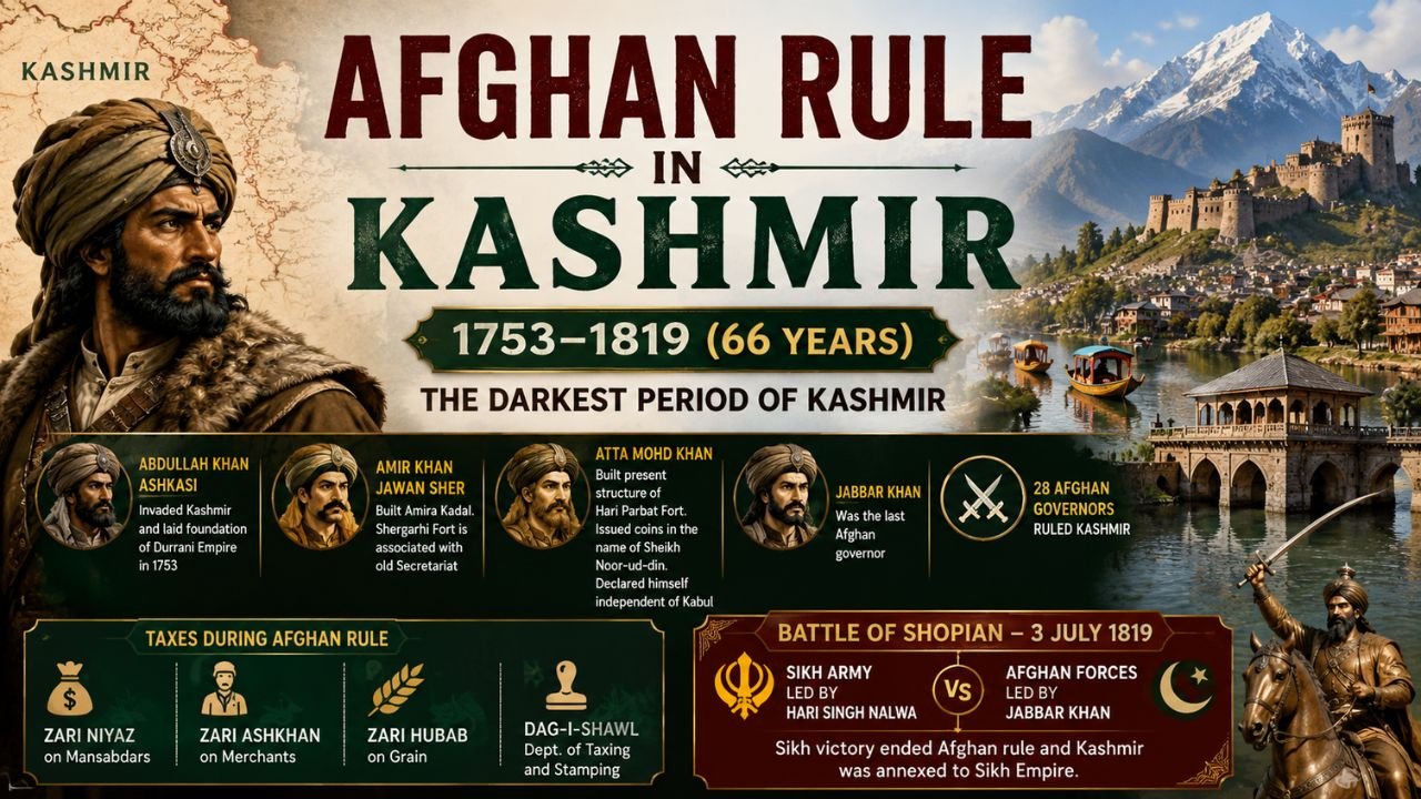 Afghan Rule in Kashmir (1753–1819): Short Notes and MCQ’s for JKSSB & JKPSC Exams