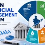 JKSSB FAA 2026 Important MCQs on Indian Financial Management System