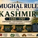 Mughal Rule in Kashmir
